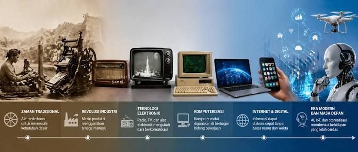Tren Teknologi Masa Kini yang Mengubah Lanskap Digital Global